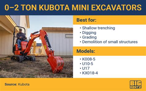 clearance needed for mini excavator|weight of mini excavators.